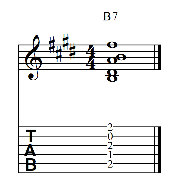 Image 6: Modern B7 chord