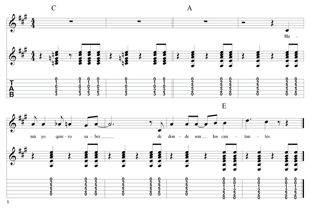 Image 1: Guitar strumming in the Style of Rafael Cueto. This is mimicking the conga pattern.