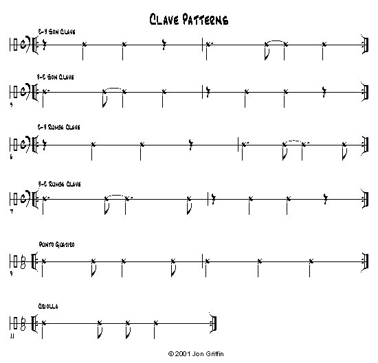 Typical Clave Patterns