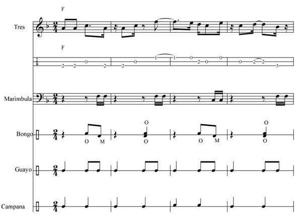 Typical Cuban Kiriba Ensemble